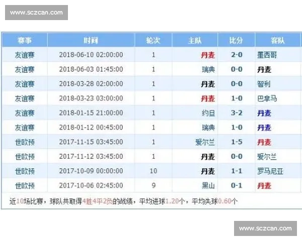 从交锋数据看德国与捷克国家队历史战绩与胜负走势全解析详细回顾